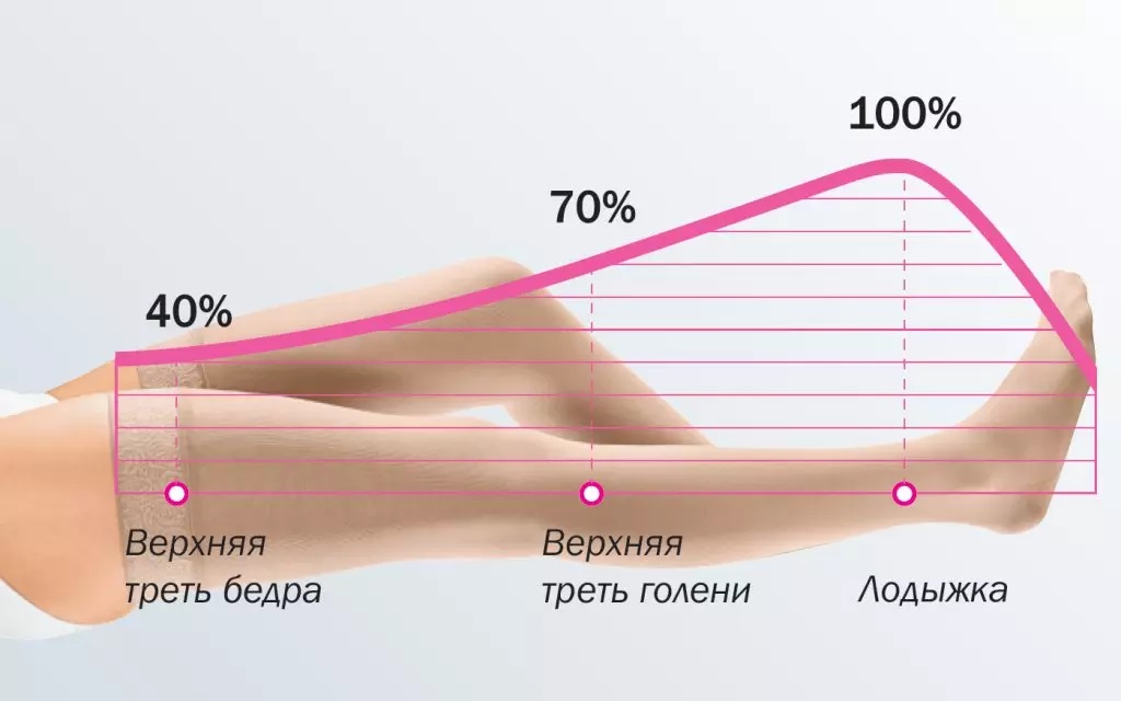 Если вы ищите компрессионные чулки в Москве и не знаете где их приобрести, то у нас для вас хорошие новости. Вы можете воспользоваться нашим сайтом, чтобы купить их. У нам имеется самое большое количество товаров ортопедической направленности по оптимальным ценам. Если вы ищите компрессионные чулки в Москве и не знаете где их приобрести, то у нас для вас хорошие новости. Вы можете воспользоваться нашим сайтом, чтобы купить их. У нам имеется самое большое количество товаров ортопедической направленности по оптимальным ценам.