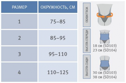 Жесткий ортез с системой регулировки иммобилизации, 	Orliman SD103