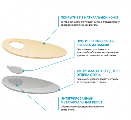 Пелоты SolaPro SECRET CZ0151