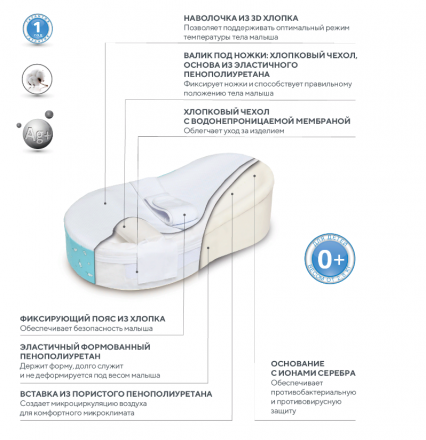 Подушка TRELAX для новорожденного П42 COCOON