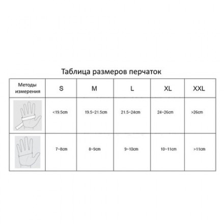 Перчатки виниловые смотровые, КОМПЛЕКТ 50 пар (100 шт.), неопудренные, нестерильные, L, MANUAL SV609, SV609-03