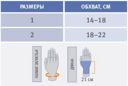 Ортез на лучезапястный сустав, Orliman M660/M760