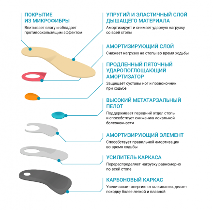 стельки SOFT PROTECT  AZ0441