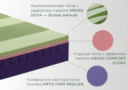 БЕСПРУЖИННЫЙ МАТРАС KAMASANA ALTEA
