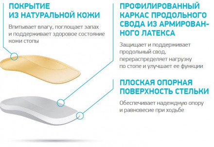 Детские стельки ортопедические SolaMed LEO, ORTMANN