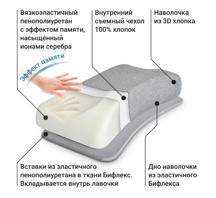 Подушка ортопедическая TRELAX с эффектом памяти П30 SOLA for man
