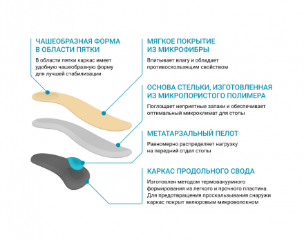 Cтельки SolaMed SUPRA  АХ1172