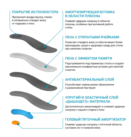 Стельки CITIUS AZ0450