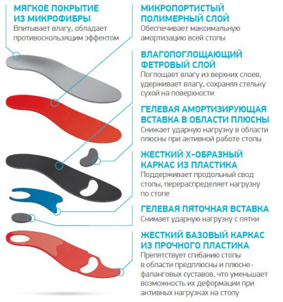 Ортопедические стельки SolaSport FORTIUS, ORTMANN